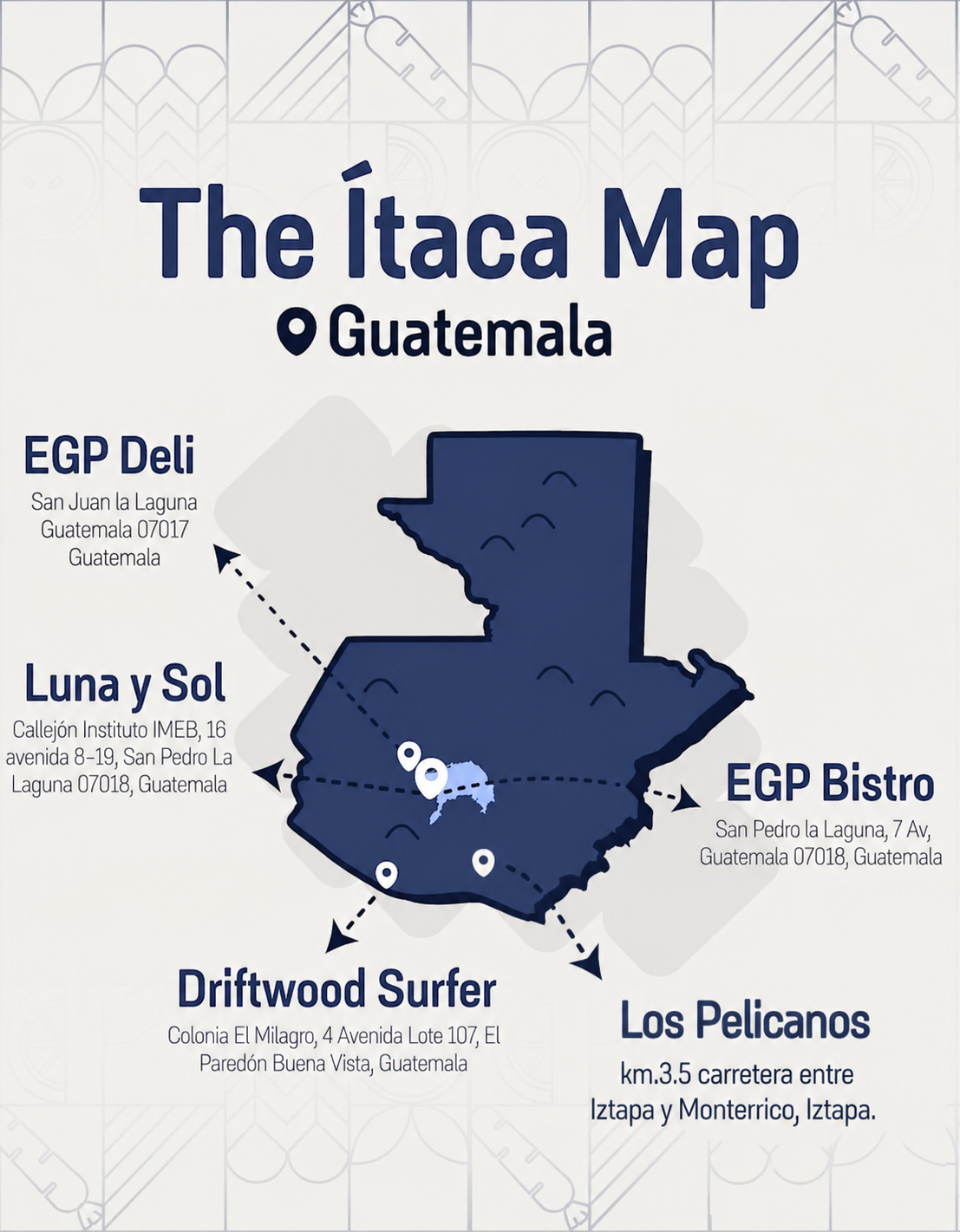 Map of Guatemala showing five Ítaca locations: EGP Deli, Luna y Sol, EGP Bistro, Driftwood Surfer, and Los Pelícanos.